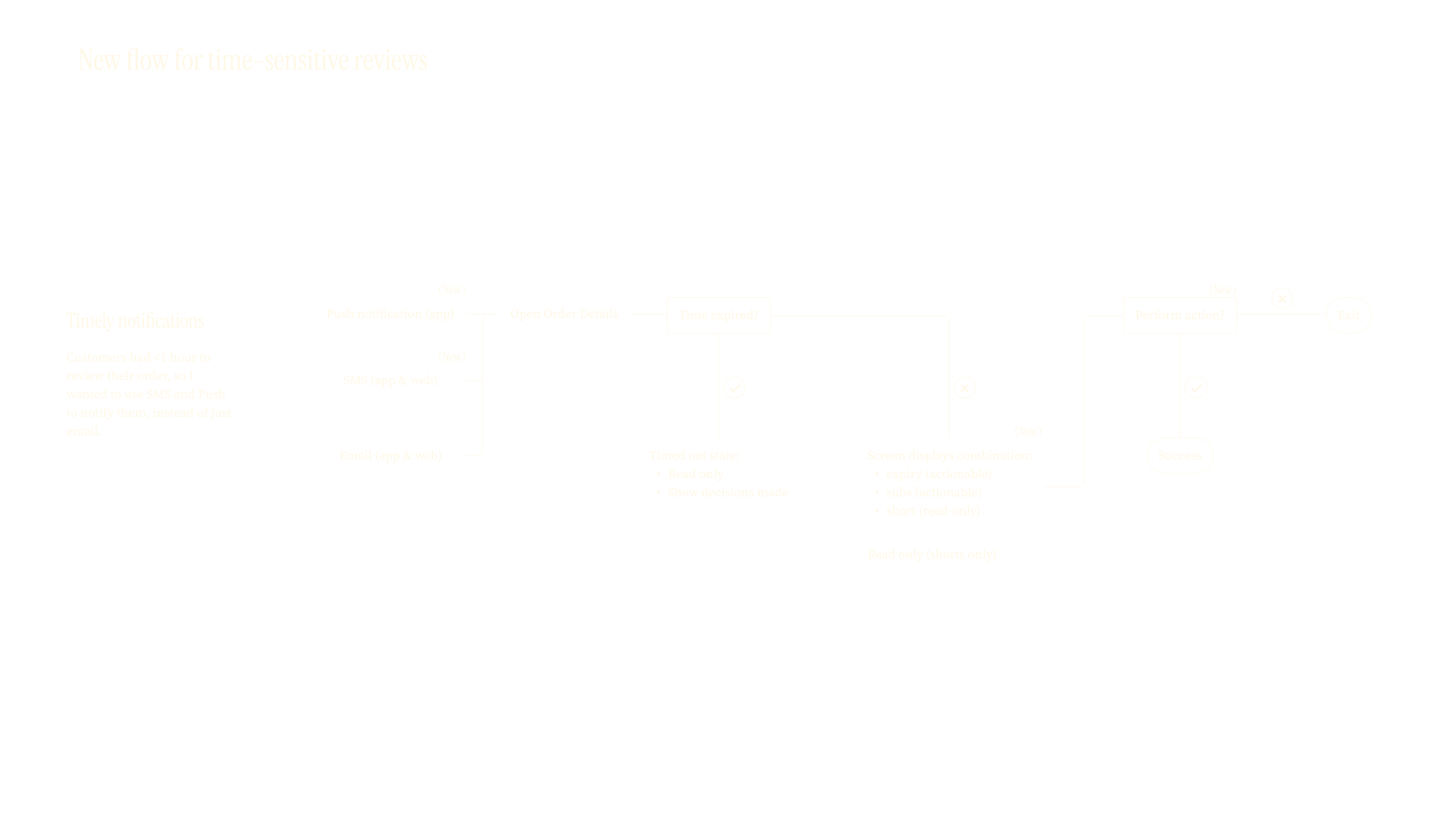Async Subs gallery image 5