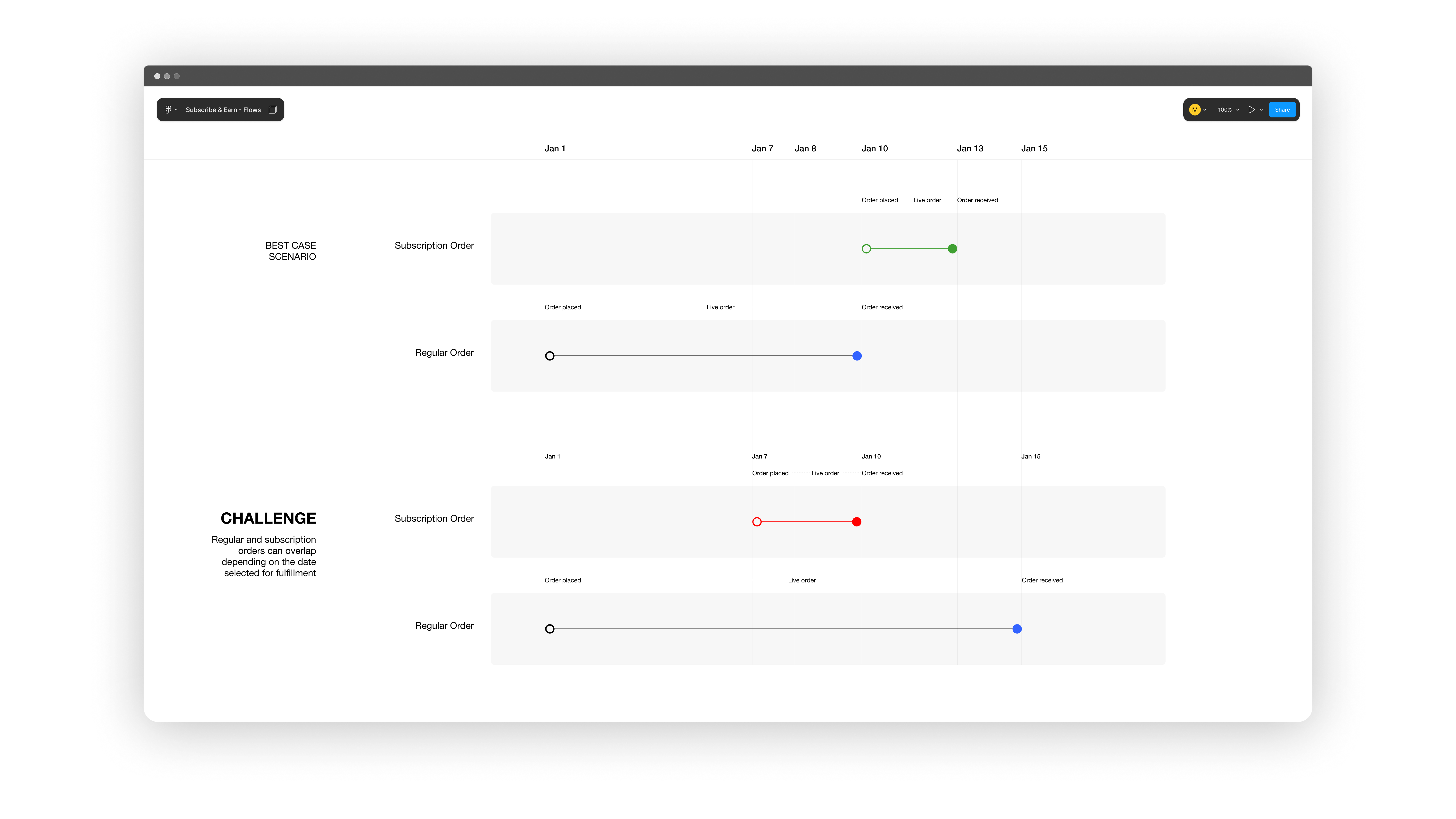 Challenge visualization